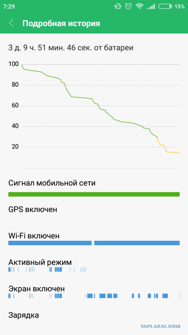 Какие смартфоны на самом деле покупают в России?