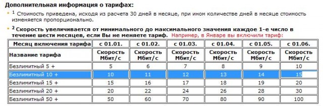 А у вас дорогой интернет?