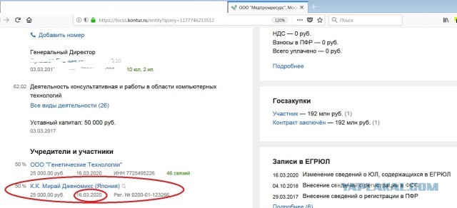 ​Москва купит тесты на коронавирус за 192 млн рублей. Разработкой займется фирма из Казани без сайта и телефона
