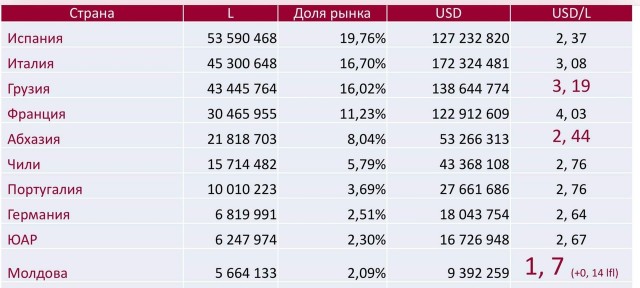 Почему не стоит пить грузинское вино.