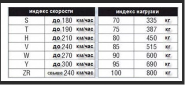 165/70R14