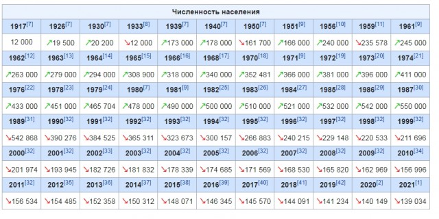Опять Казахстан. Опять про русский язык