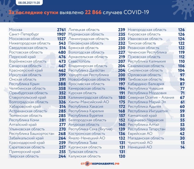 Пандемия. Коронавирус. Россия и мир. Последняя информация. Часть 23