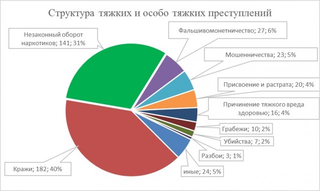 В Челябинске за неделю умерли двое пожаловавшихся Путину полицейских