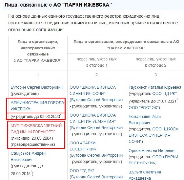 В Ижевске прошёл «День арбуза»... бурно так прошел