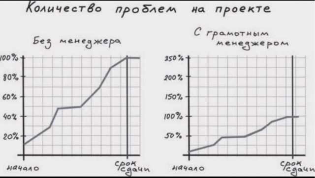 Нуштош 05.09.2023