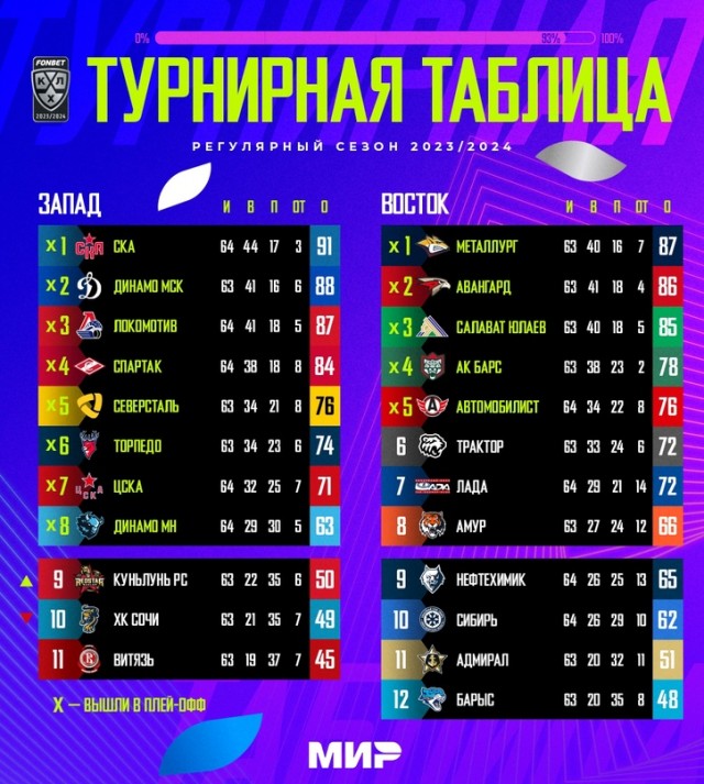 Веселее вы в хоккее*