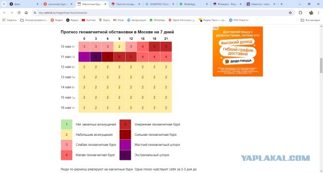 Это уже не магнитная буря, а шторм!