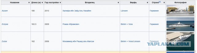Фрегат "Адмирал Головко", вооруженный гиперзвуковыми ракетами "Циркон", вышел в свой первый дальний поход.