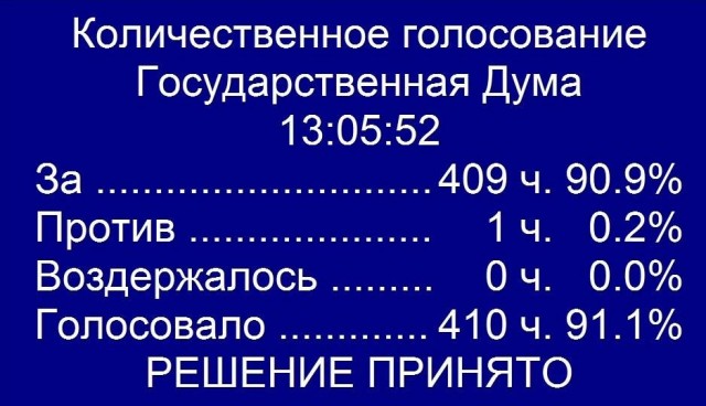 Госдума приняла закон о запрете брать в школы детей мигрантов без знания русского языка сразу во втором и третьем чтении