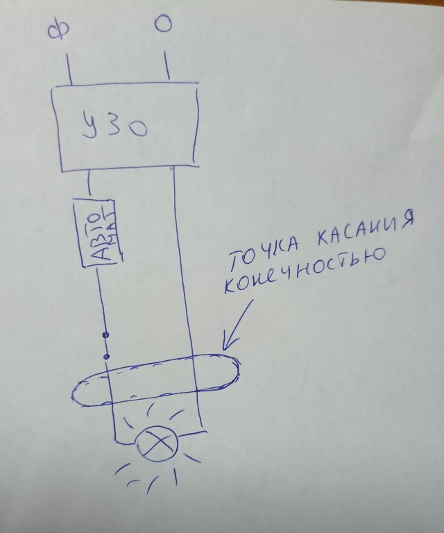 Заземлил фазу через себя на ноль.