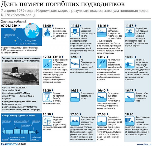 «Комсомолец»