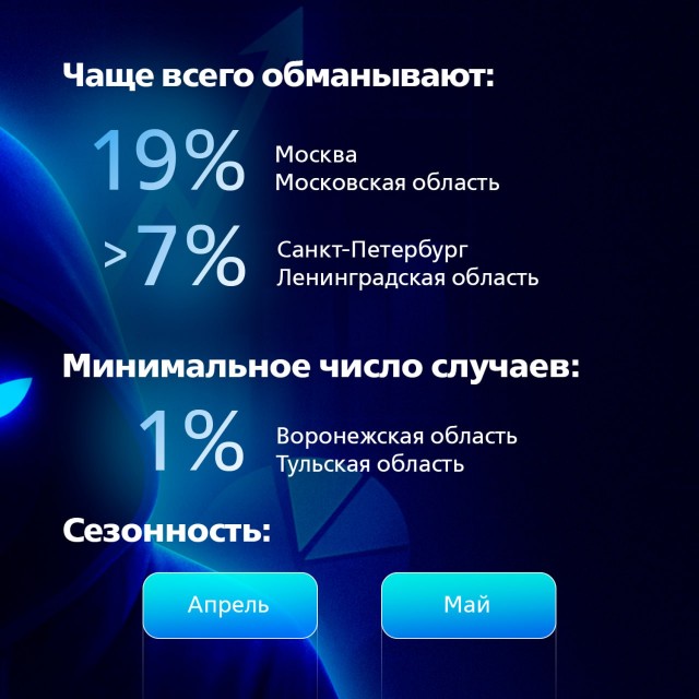 Хорошо смеётся тот, кто никому не говорит коды из СМС