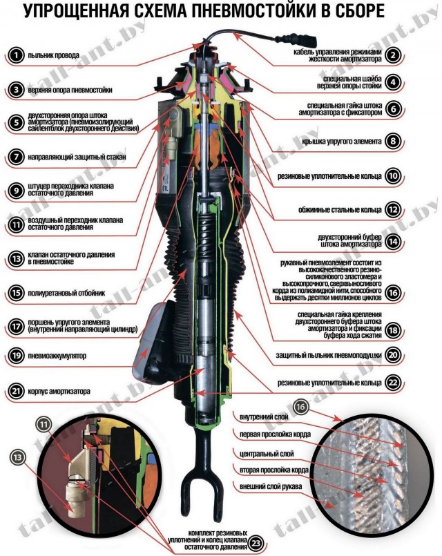 Подстава или нет?