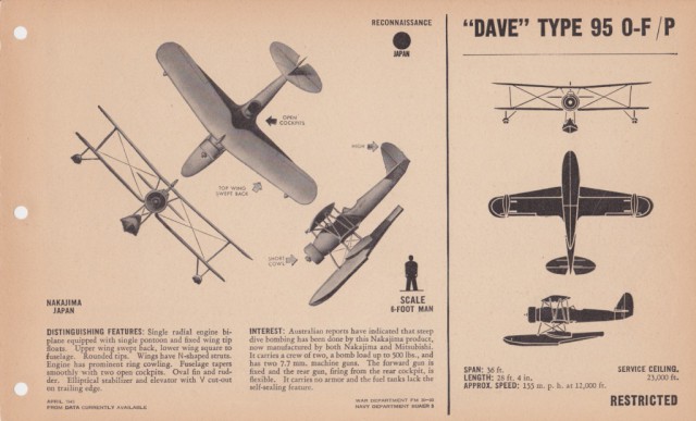 Силуэты самолетов Второй Мировой