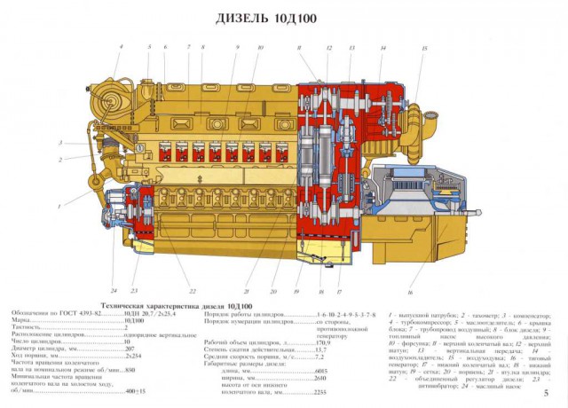 Авиадвигатели Второй мировой