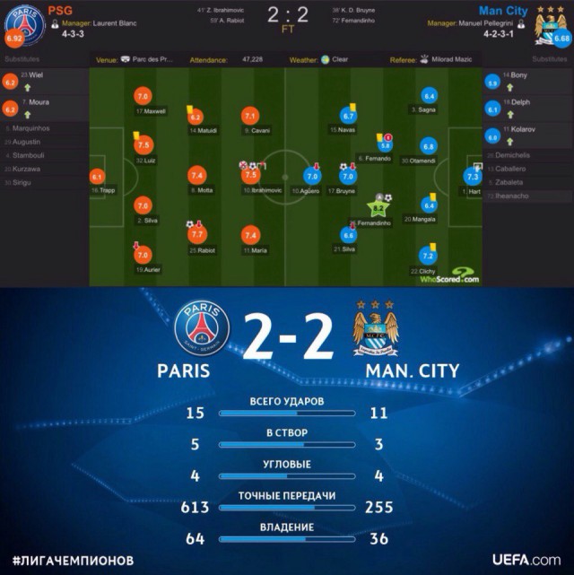 Champions League Сезон 2015/2016. Часть 2