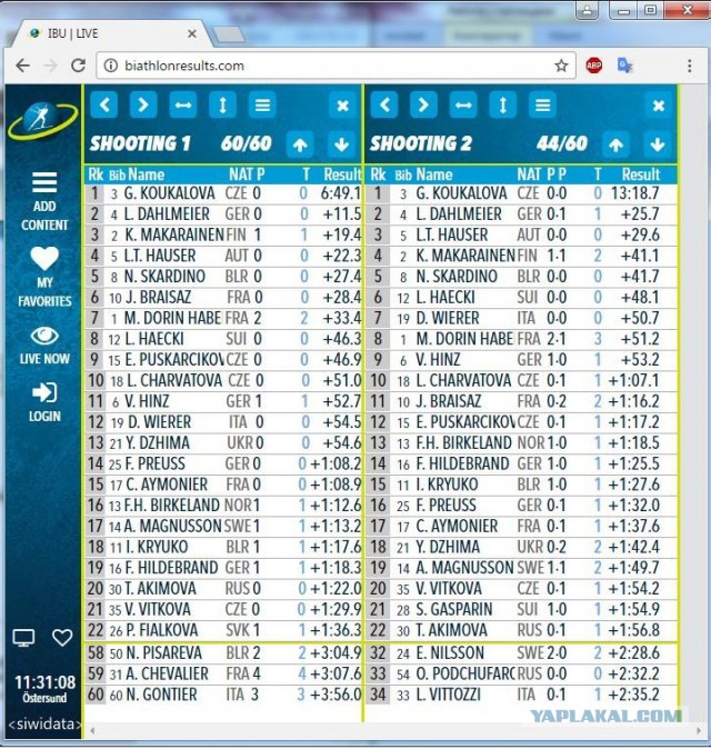 Биатлон. Сезон 2016/2017. Часть 1. Эстерсунд
