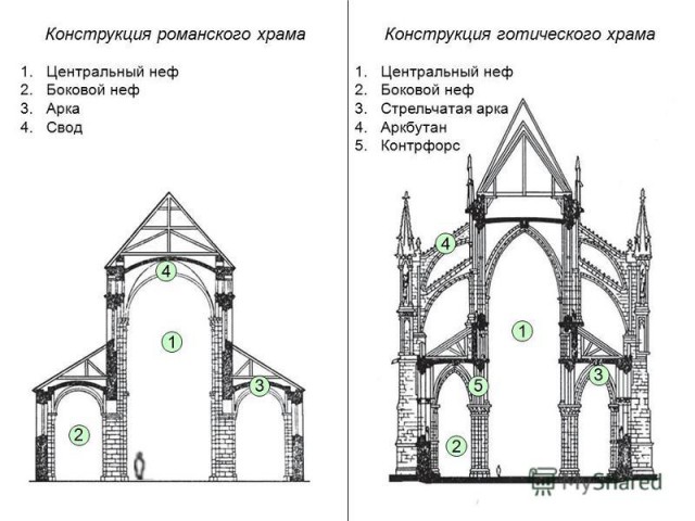 Следы прошлых цивилизаций - неудобные артефакты
