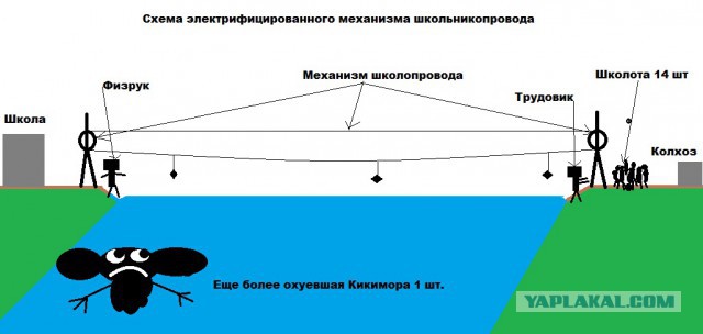 Иркутский семиклассник носит детей через реку, чтобы они могли попасть в школу