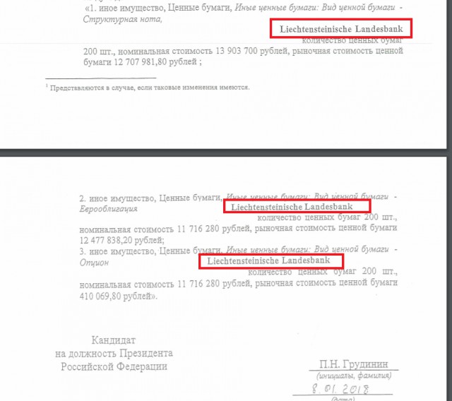 ЦИК зарегистрировал выдвинутого КПРФ Грудинина кандидатом в президенты