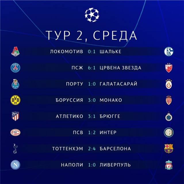 Champions League Сезон 2018/2019 Часть 1