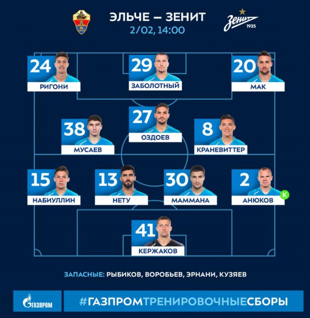 Чемпионат России по футболу 2018-2019 (частьVII)