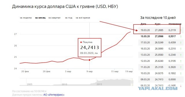 Рубль всё