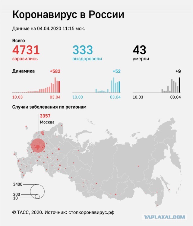 Роспотребнадзор: Каждый четвёртый заразившийся не имеет симптомов коронавируса