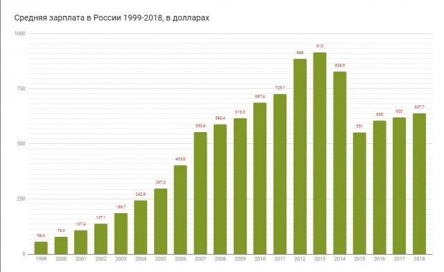 Кто помнит плохие 90е...