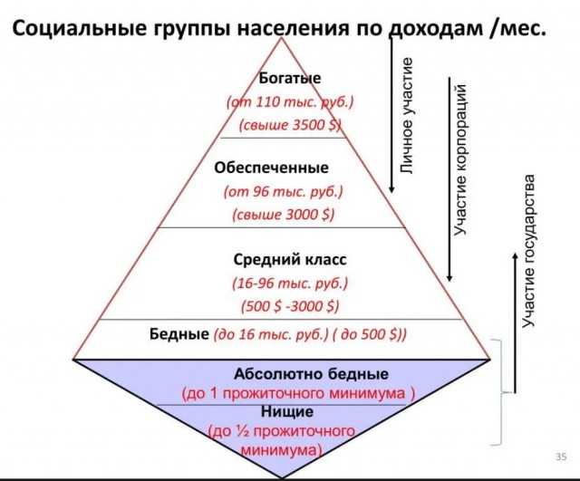Химия и жизнь