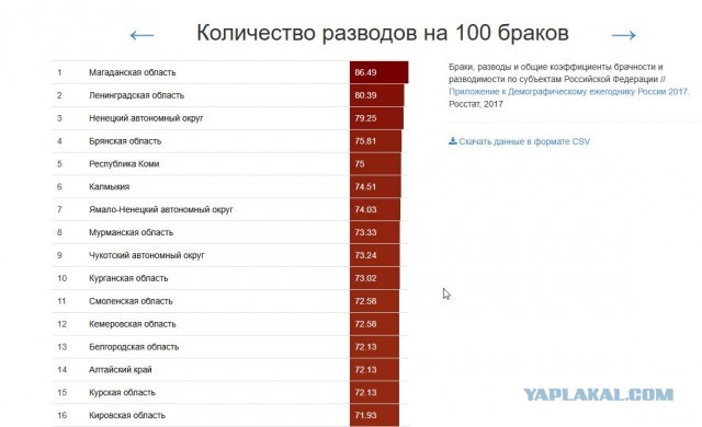 Воспользуйтесь возможностью, если еще не женаты