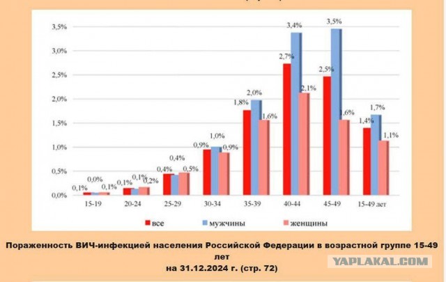 Киргизию захватила волна заболеваемости сифилисом и ВИЧ-инфекцией