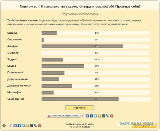Насколько ты задрот, битард и социофоб?