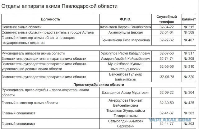 Дерусификация Казахстана: Русская катастрофа