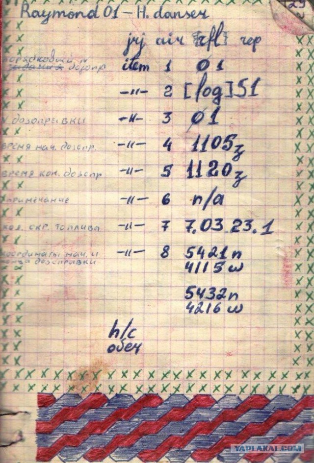 Тайны Лурдес