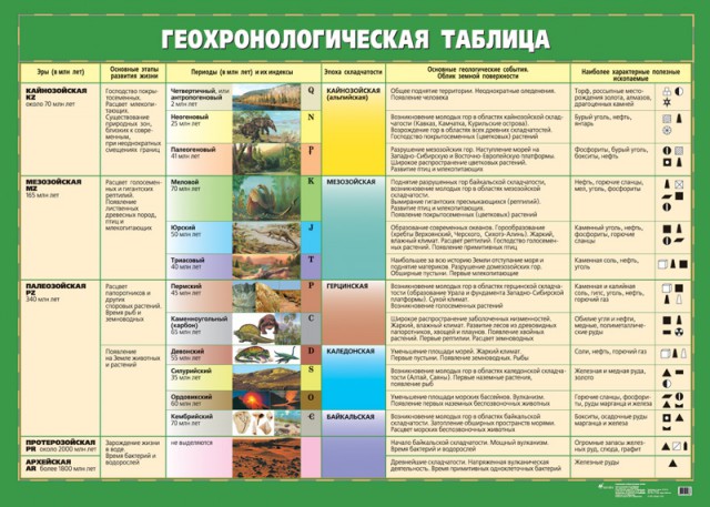 От начала времён галопом до наших дней