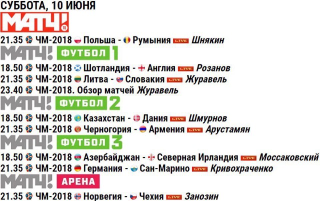 Футбол. Чемпионат России. Межсезонье. часть 2