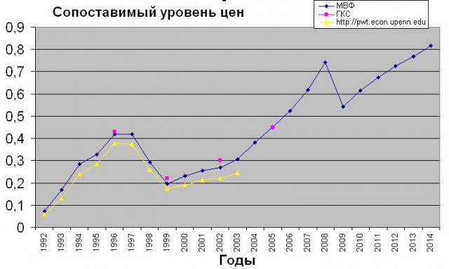 Средняя зарплата по России- это сколько?