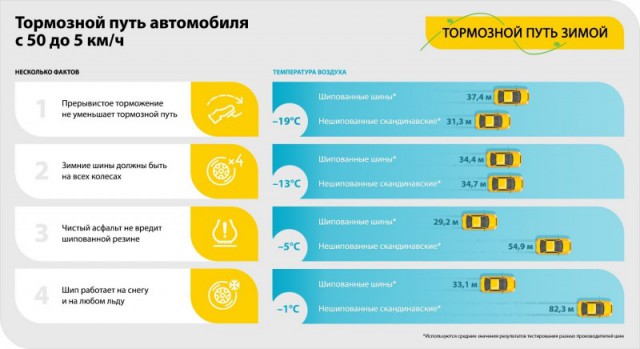 Вся правда про М+S и можно ли на ней ездить зимой