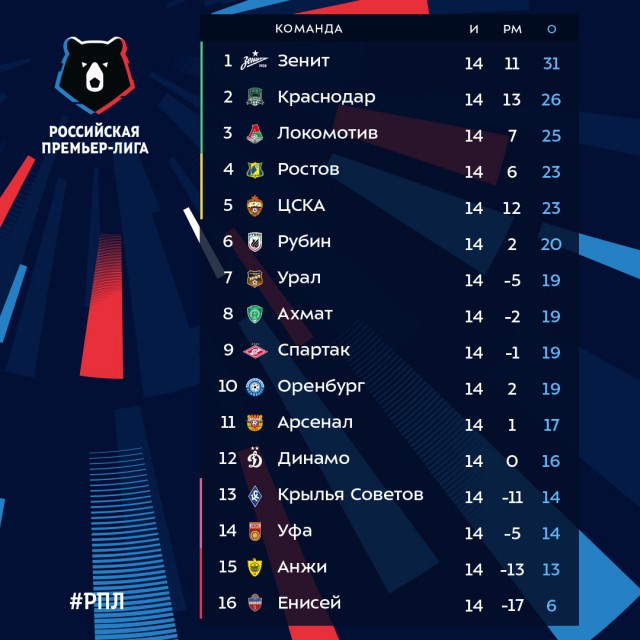 РПЛ 2018-2019(часть V)