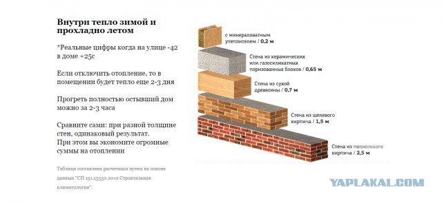 Есть ли будущее у модульных - растущих домов в России?