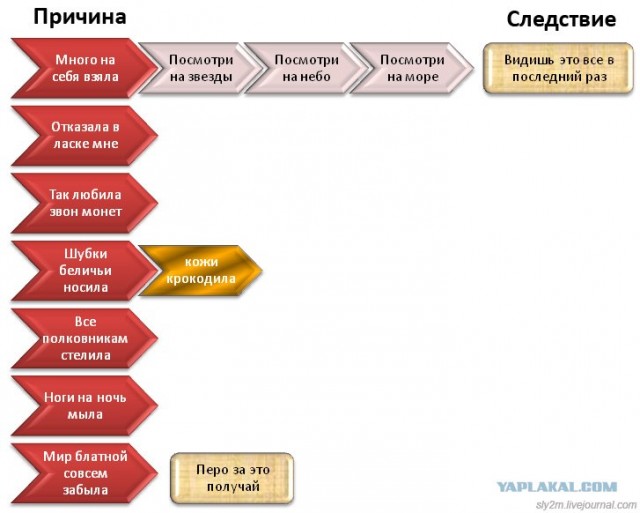 Офисные факты! (30 фактов)