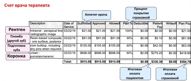 Стоматология в США - счет за установку коронки