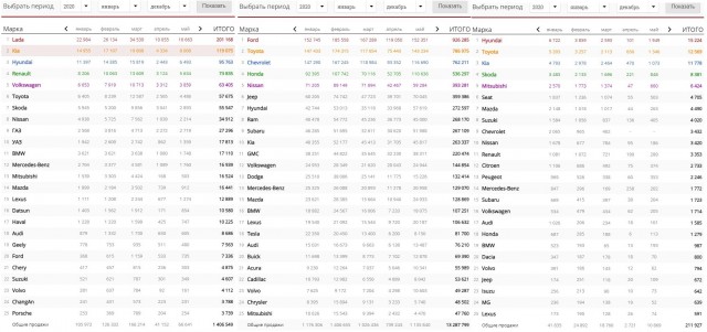 Инфляция в России низкая,рубль стабилен. Охотно верим! Полная таблица подорожания популярных автомобилей в этой статье.