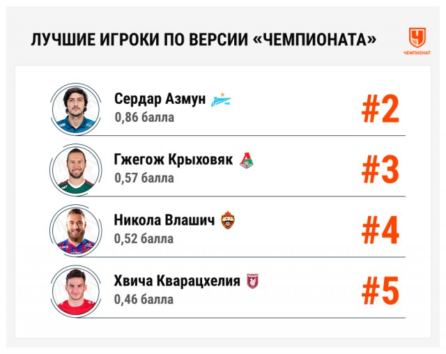 РПЛ 2021.Часть третья