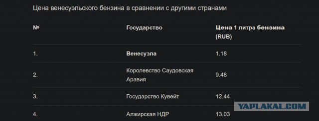 Цены на бензин