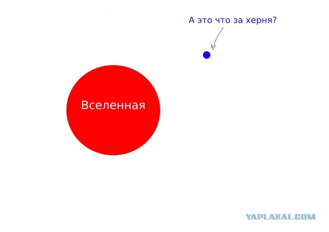 Вселенная. Где она заканчивается