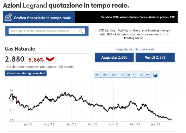 Legrand уйдет из России