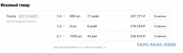 Кто на чём передвигается?